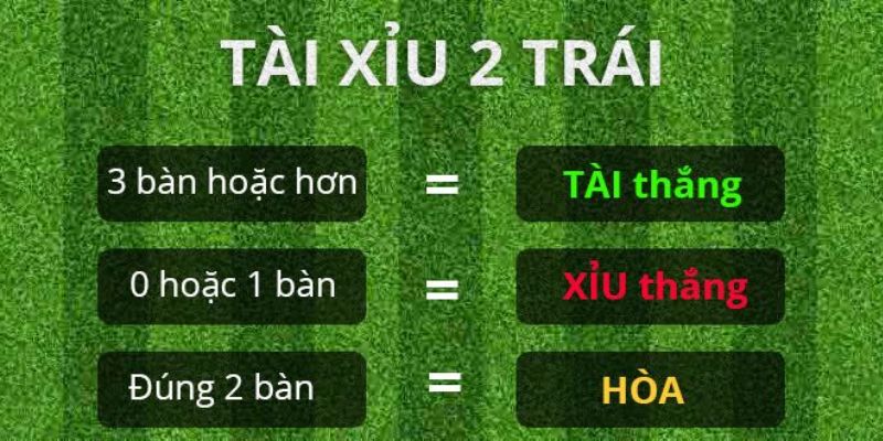 Kèo 2 trái thường có mặt ở những giải đấu đỉnh cao